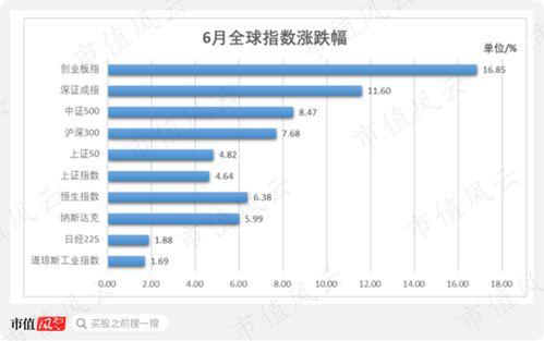今日头条板块指数,揭秘市场热点与投资风向标