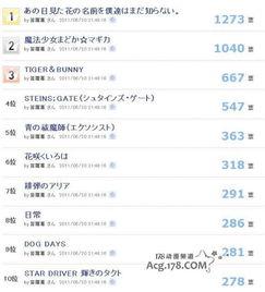 每日大赛日文翻译,日文翻译回顾