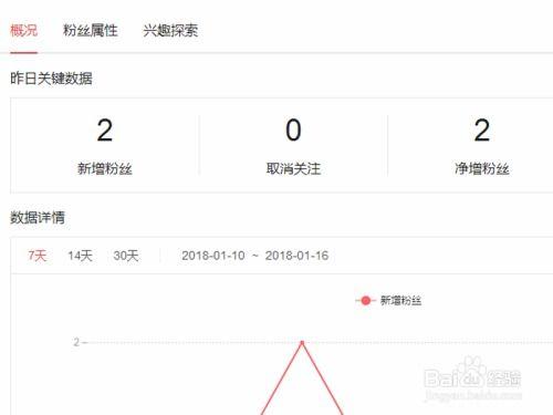 快速提升头条号推荐量,让你的内容火速上热门！