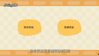 头条用户收益怎么计算的,揭秘收益构成与计算方法